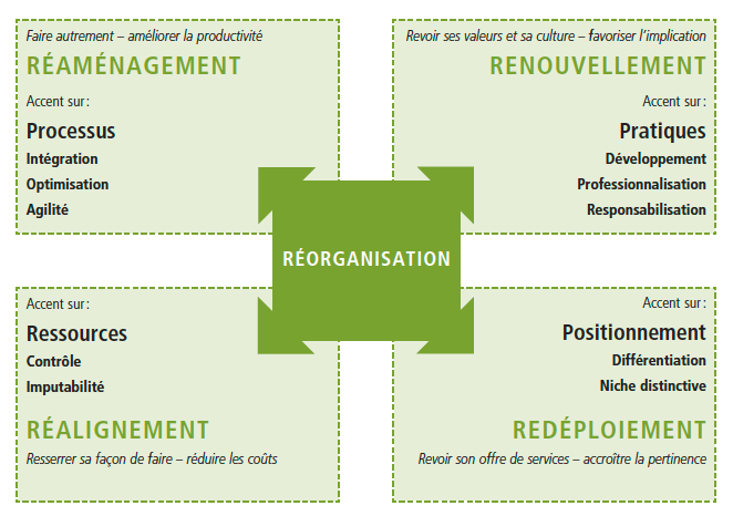 outil à utiliser dans un workshop pour conseil d'administration